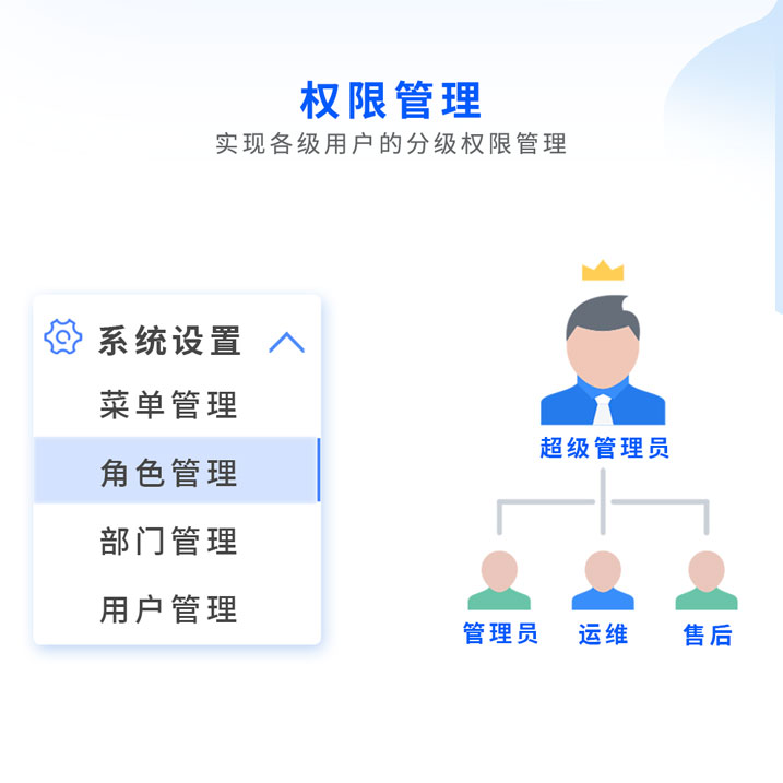 環境監察執法智能化監控平臺